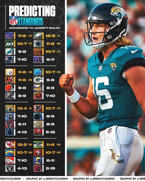 NFL standings predictions maker